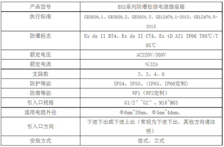 安徽匯民防爆電氣有限公司BXS系列防爆檢修電源插座箱技術(shù)參數(shù) 安徽匯民防爆電氣有限公司BXS系列防爆檢修電源插座箱技術(shù)參數(shù)
